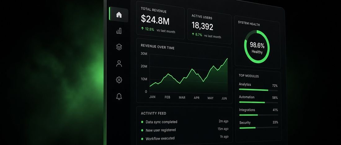 A dashboard comparing design results and performance